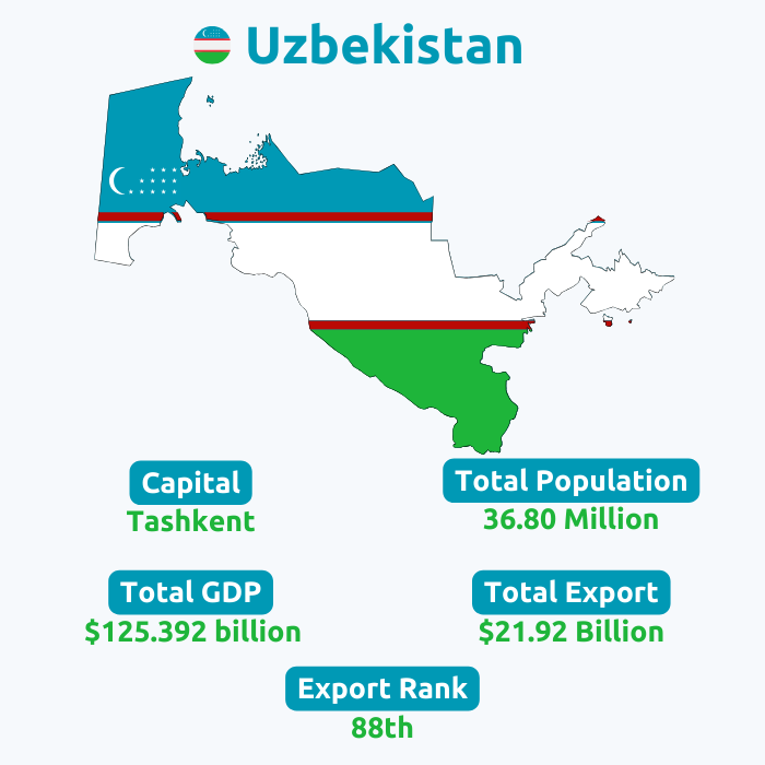  Uzbekistan Export Data | Uzbekistan Trade Data